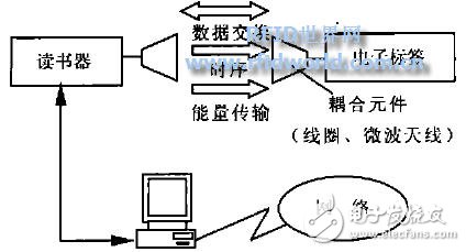  射頻識(shí)別技術(shù)在圖書(shū)館領(lǐng)域應(yīng)用