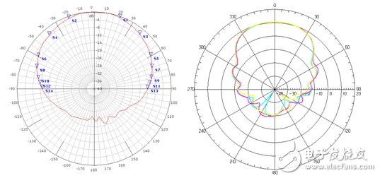  大唐移動一體化衛(wèi)星授時系統(tǒng)解決方案