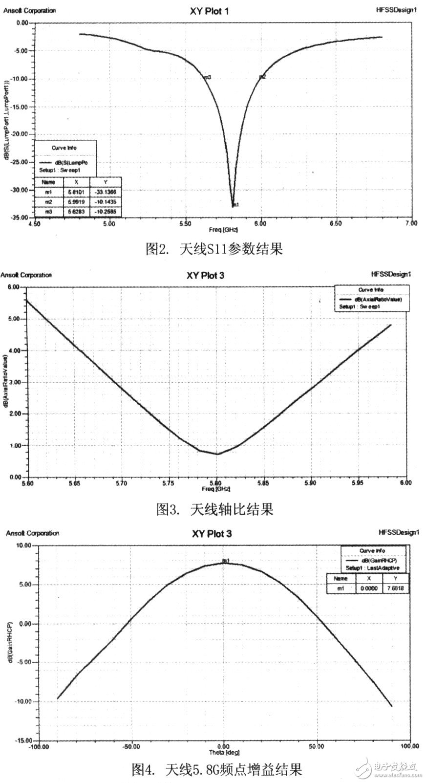  采用口徑耦合饋電的5.8GHz天線的設計