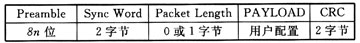  基于Si4432A的無線射頻收發系統設計