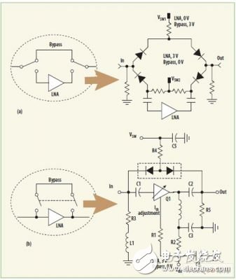 圖5：（a）最初設(shè)計(jì)的開關(guān)電路帶有4個(gè)PIN二極管；（b）修改后的電路僅有2個(gè)PIN二極管。