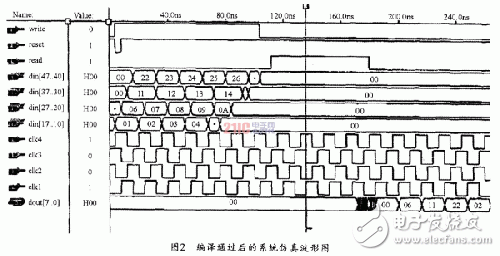 基于DRFM的數據采集前端的設計思路和方法