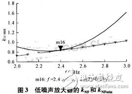 基于無線局域網(wǎng)標(biāo)準(zhǔn)的接收機(jī)射頻前端設(shè)計(jì)