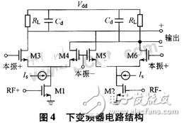 基于無線局域網(wǎng)標(biāo)準(zhǔn)的接收機(jī)射頻前端設(shè)計(jì)