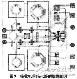 基于無線局域網標準的接收機射頻前端設計