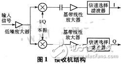 基于無線局域網(wǎng)標(biāo)準(zhǔn)的接收機(jī)射頻前端設(shè)計(jì)