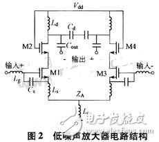 基于無線局域網(wǎng)標(biāo)準(zhǔn)的接收機(jī)射頻前端設(shè)計(jì)
