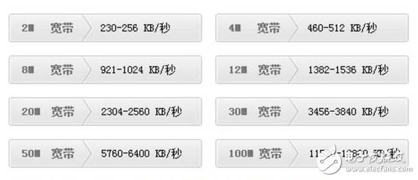 騰達分布式路由nova MW6，WiFi覆蓋能力強勁，網(wǎng)速一鍵控制