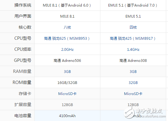 華為暢享7和紅米Note4X哪個好？性價比評測分析