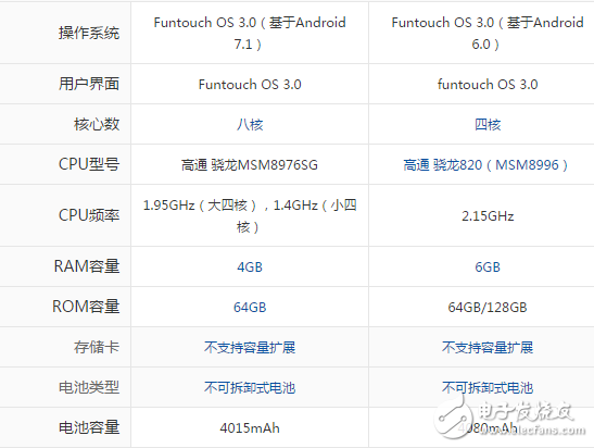 vivoxplay6和vivox9splus買哪個(gè)好？全面對(duì)比測(cè)評(píng)