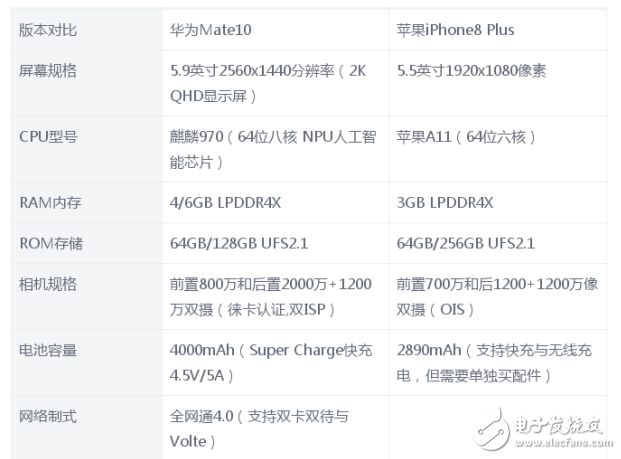 華為Mate10和iPhone8 Plus哪個好?性能大對決