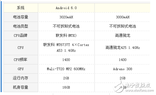 紅米5A和榮耀暢玩6哪個(gè)值得買？最全面的評(píng)測(cè)分析  