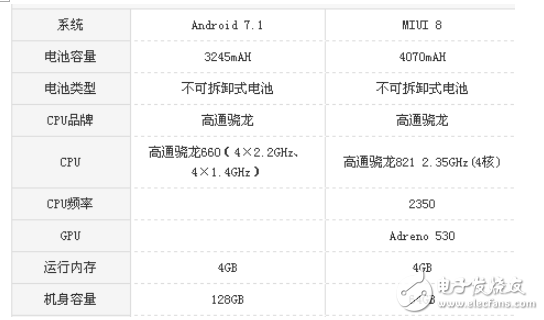 vivoX20和小米Note2哪個值得買?區別評測對比分析