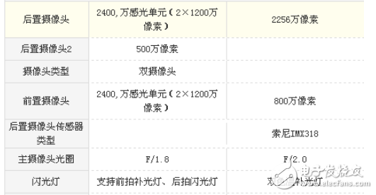vivoX20和小米Note2哪個值得買?區別評測對比分析