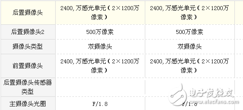 vivo X20和vivo X20 Plus哪個值得買?最全面的參數(shù)分析總有一款適合你!