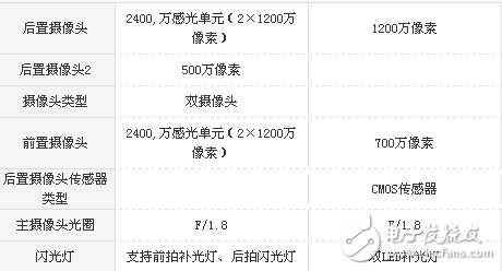 vivo X20和iPhone 8拍照功能哪個好?實拍樣張對比分析
