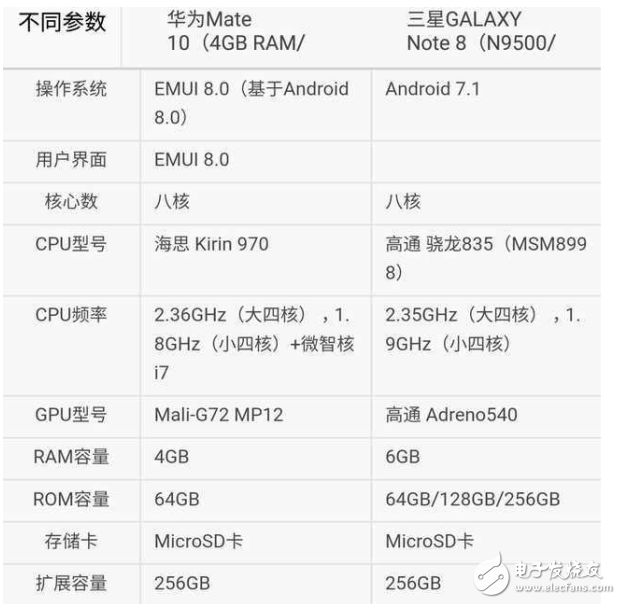 華為Mate10和三星note8哪個值得買?安卓機皇之爭只拿實力說話