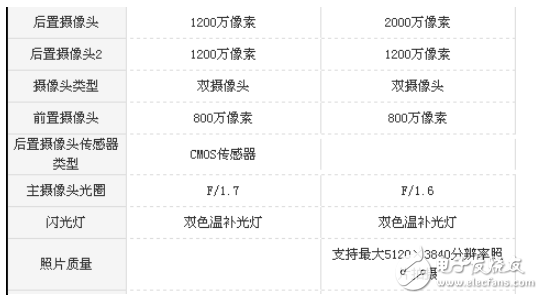 華為Mate10和三星note8哪個值得買?安卓機皇之爭只拿實力說話