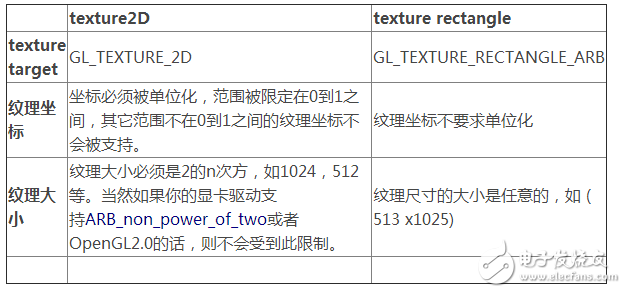 GPU的基本知識(shí)詳細(xì)