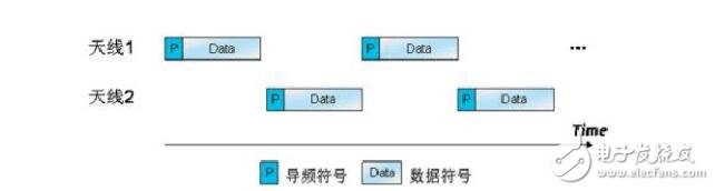 mimo技術的三種模式介紹,mimo技術作用,mimo技術種類