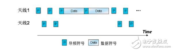 mimo技術的三種模式介紹,mimo技術作用,mimo技術種類