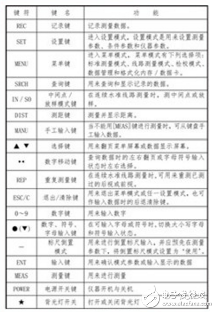 電子水準儀使用方法及步驟