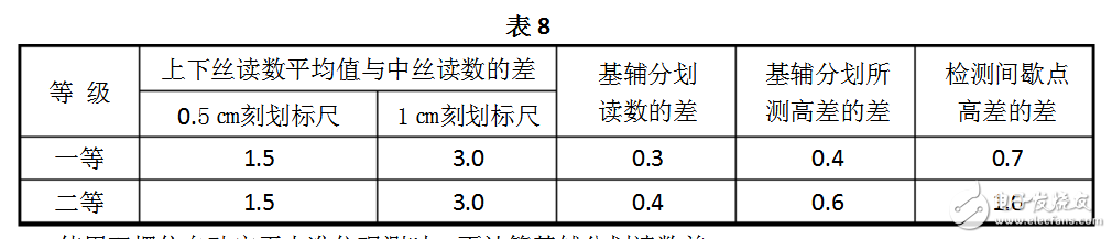 電子水準儀使用方法及步驟