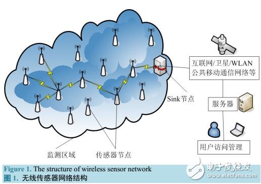 無線傳感器網絡數據收集及網絡生命期優化