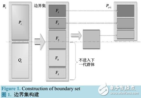 基于帕累托方法的多目標(biāo)平行機(jī)批調(diào)度解決方案