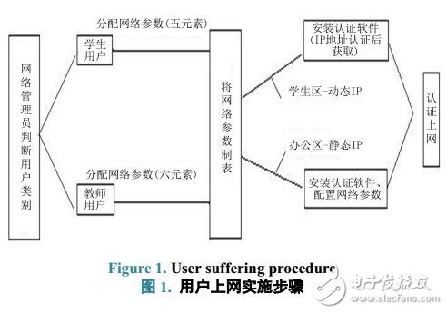 基于校園網(wǎng)絡IP地址沖突解決方案