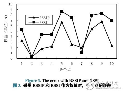 基于點對點輔助室內定位方法