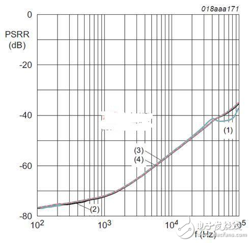 新一代電源管理器件滿足嚴(yán)格的空間限制要求