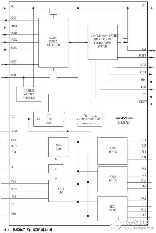 集成調(diào)整器和電源開關(guān)的雙輸入充電器簡化系統(tǒng)設(shè)計解析