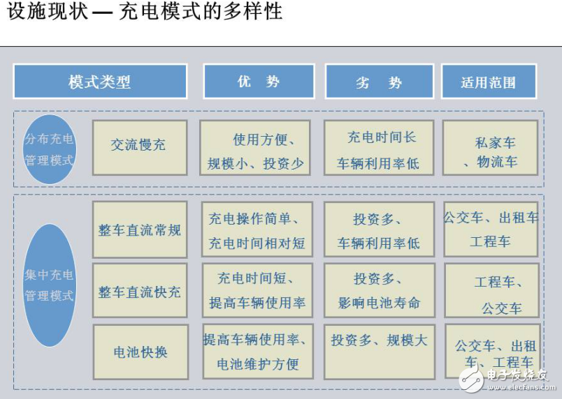 電動車充電技術交流