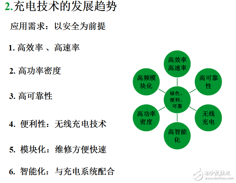 充電技術的應用及其趨勢、瓶頸介紹