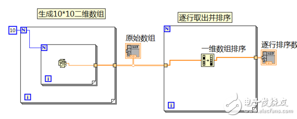 二維數組重新排序