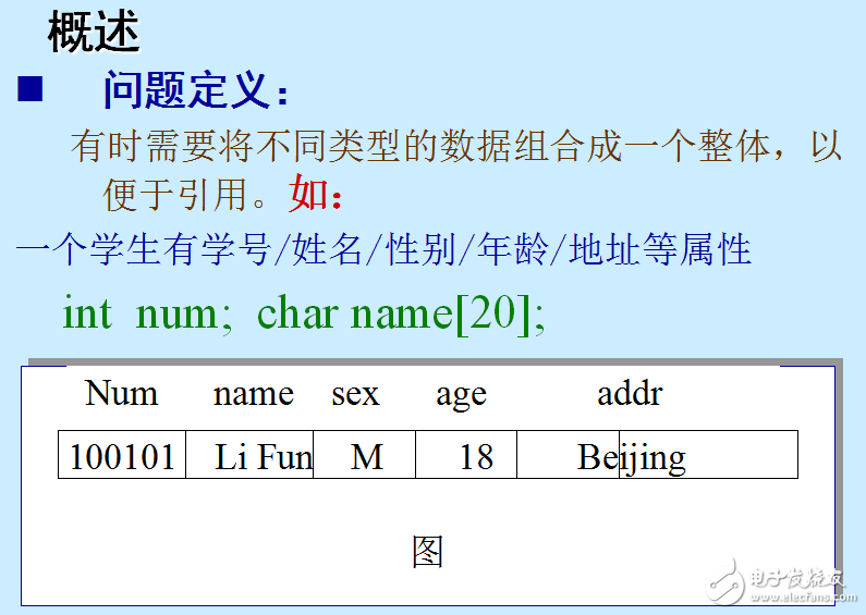 結構體