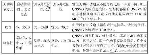 無功補償SVG、SVC、MCR、TCR、TSC區別
