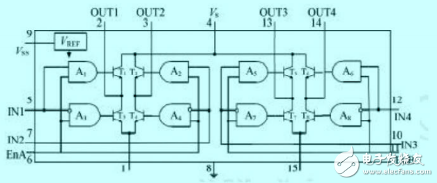 基于80C196KC和L298N的直流電機PWM控制技術