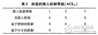 rfid 標簽的接入控制等級