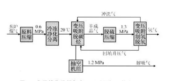 化石燃料制氫、甲醇裂解制氫等四種燃料電池制氫法對(duì)比分析