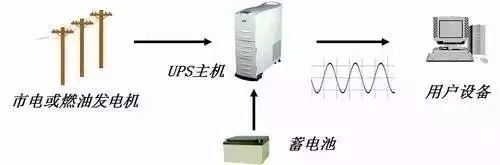 能把UPS介紹得這么全面，也是沒shei了！