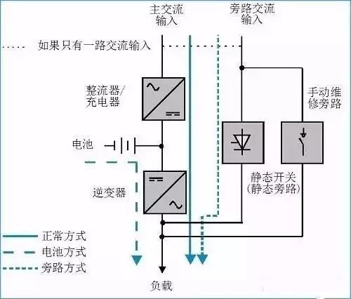能把UPS介紹得這么全面，也是沒shei了！