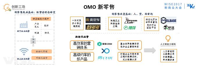 李開復:OMO的最終狀態是商場、工廠、駕駛、物流都無人化