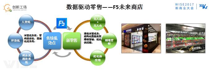 李開復:OMO的最終狀態是商場、工廠、駕駛、物流都無人化