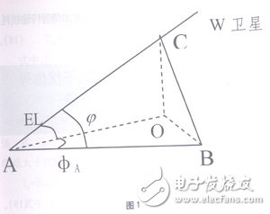  淺析衛星地球站上行信號對微波站干擾的計算