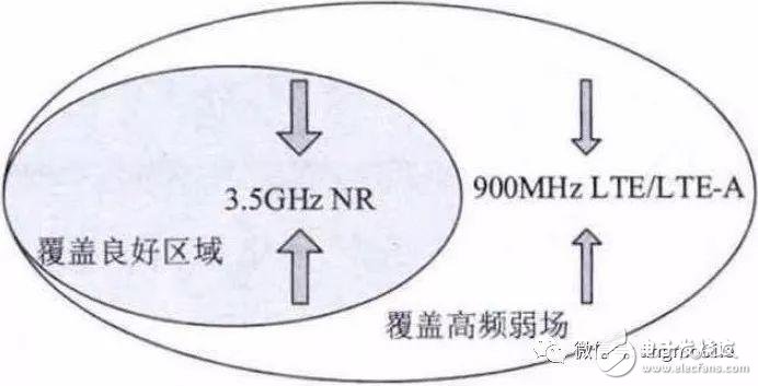 5G NR（3.5 GHz）無(wú)線網(wǎng)絡(luò)覆蓋問(wèn)題及建議方案分析