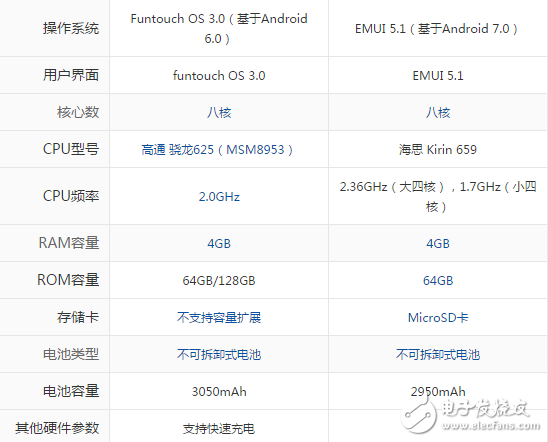 華為nova2和vivox9哪個好？華為nova2和vivox9誰是性價比高的那款？