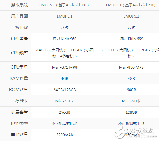 華為nova2和華為P10那個好？小白購機必看