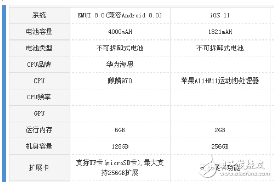 華為Mate10 pro和iPhone8哪個(gè)值得買?最全面最深刻的分析全在這里